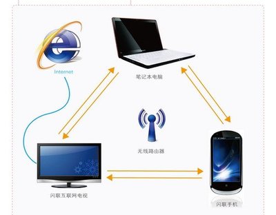 閃聯國家工程實驗室 階段性成果集中亮相，引領智能設備協同新紀元